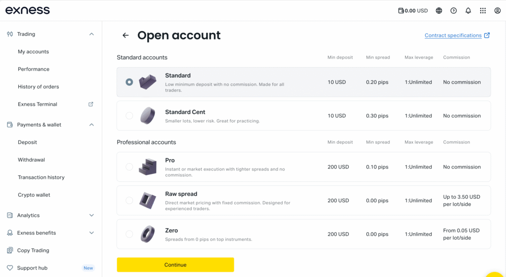 Exness Account Creation Guide Exness Account Creation Guide