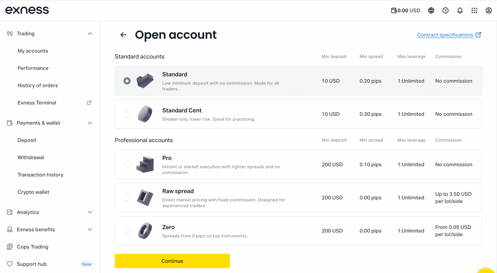 Creation Exness Acocunt Exness Account Types