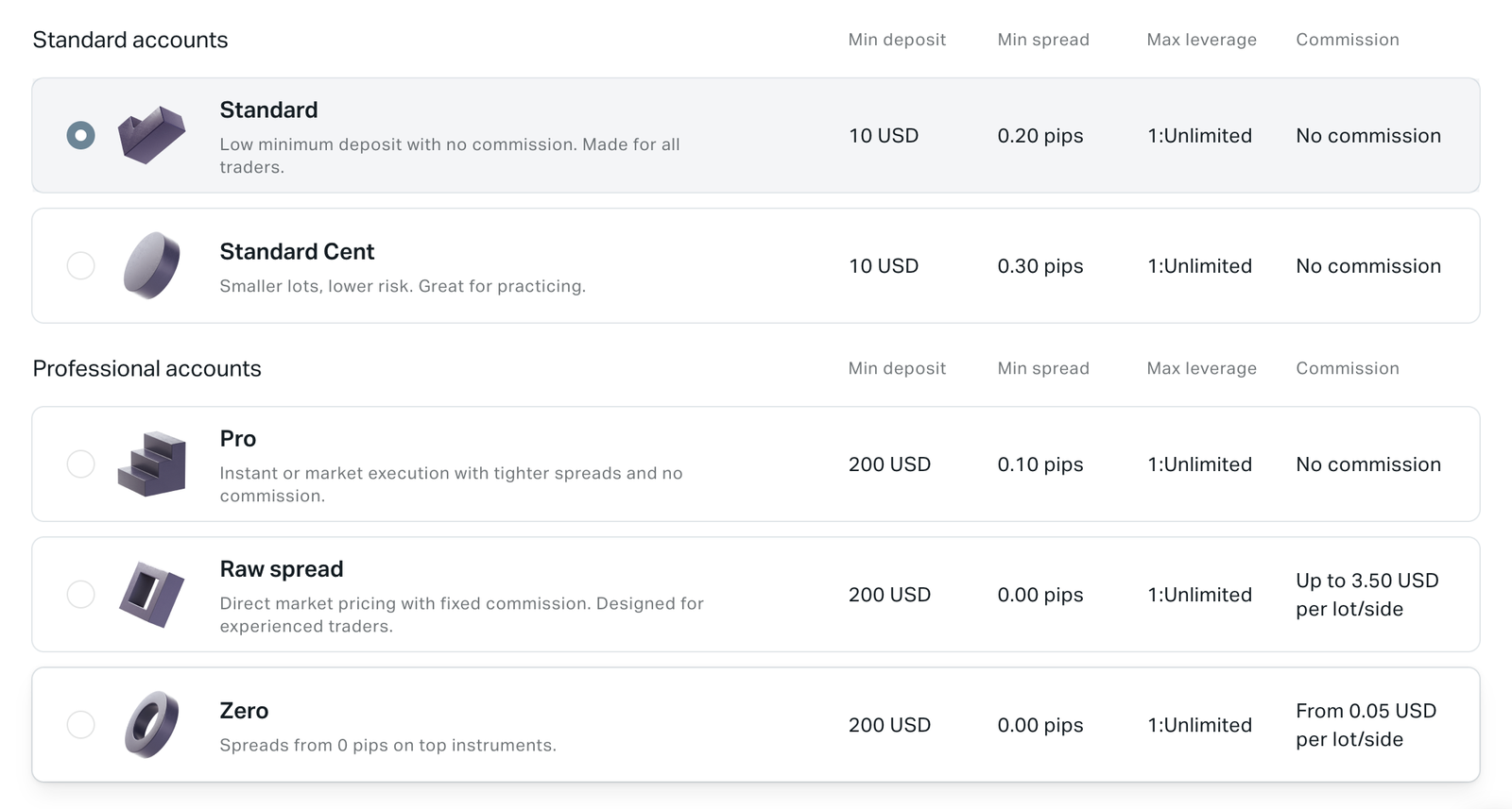 Exness Trading Account Types Exness Trading Account Types