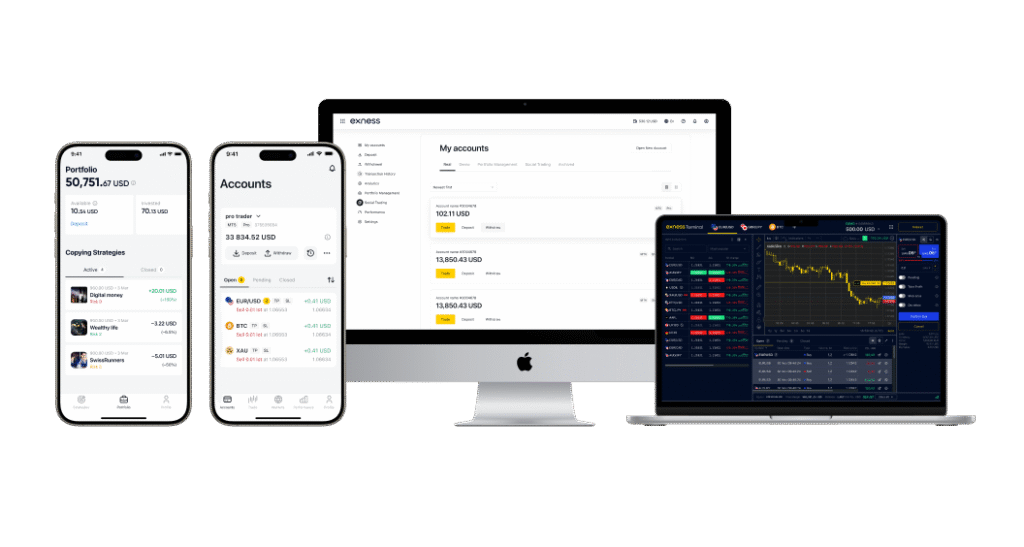 Exness Trading Platforms Exness Trading Platforms