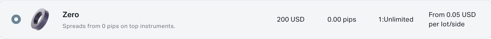 Exness Zero account Exness Zero account